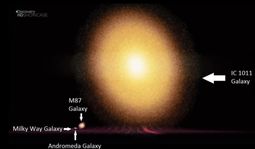 What is the largest Galaxy in the Known Universe? The Journeying