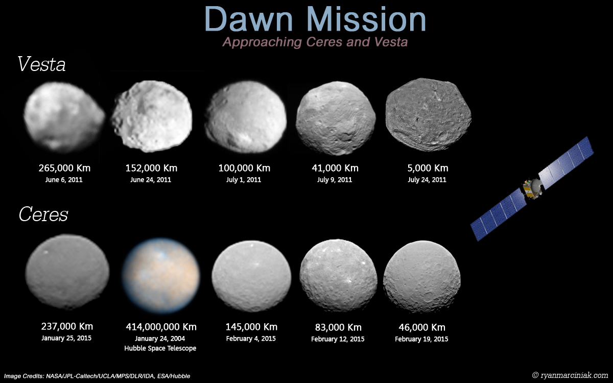 Dawn images on approach of Vesta and ceres