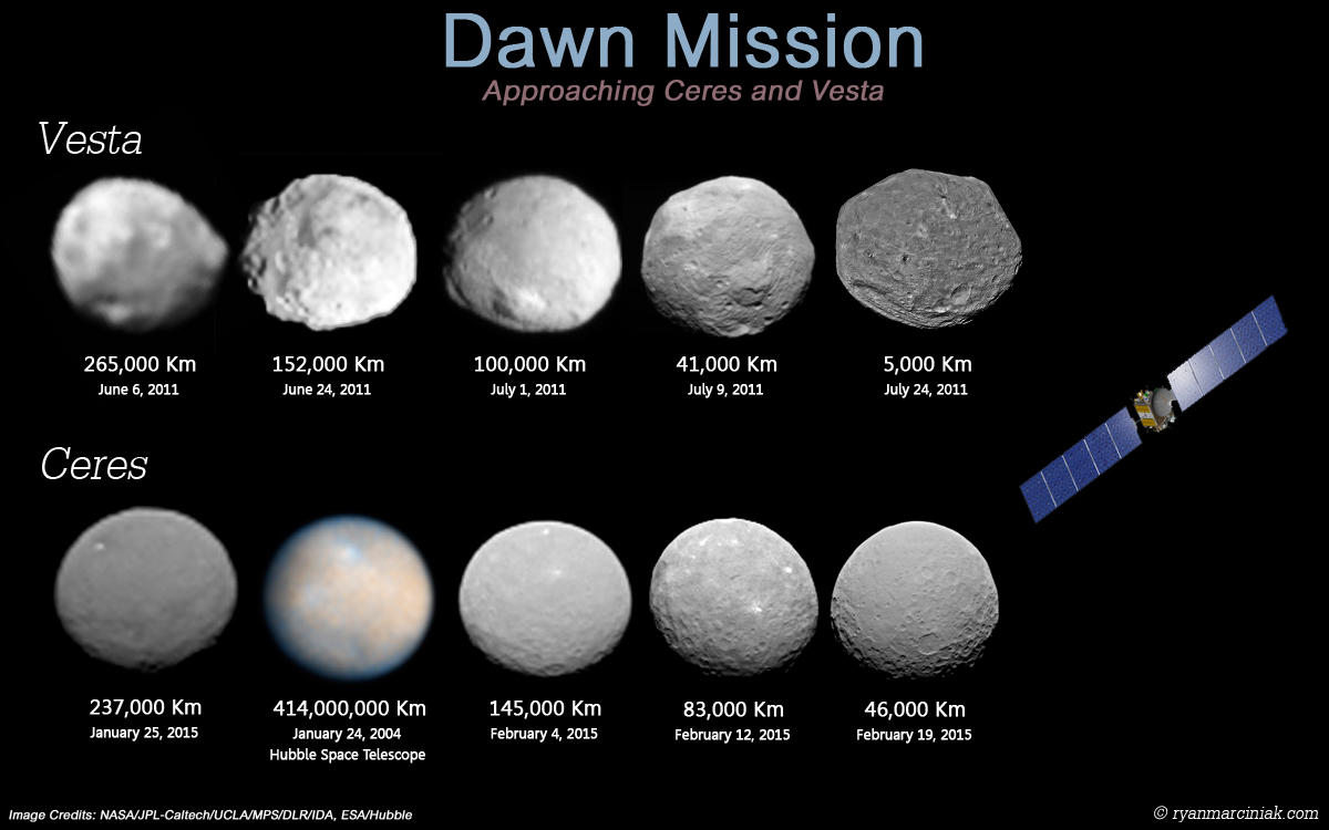 Ceres vesta clearance